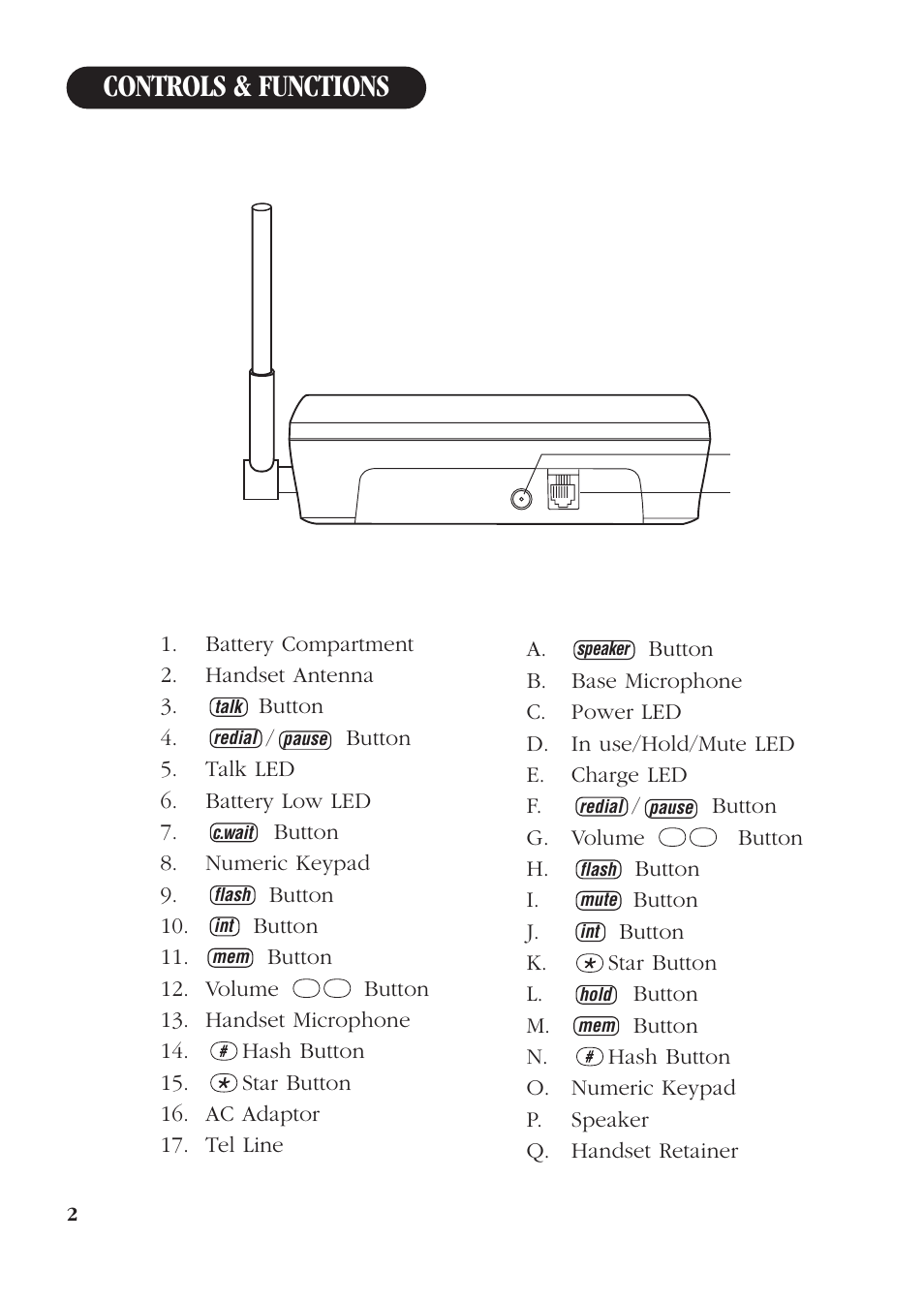 Controls & functions | Uniden DG72 User Manual | Page 6 / 24