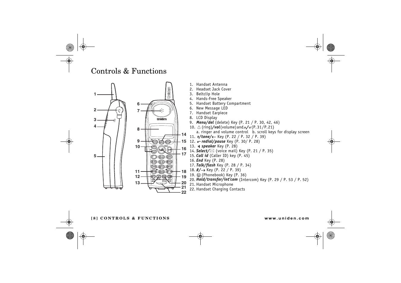 Controls & functions | Uniden 2.4 User Manual | Page 10 / 68