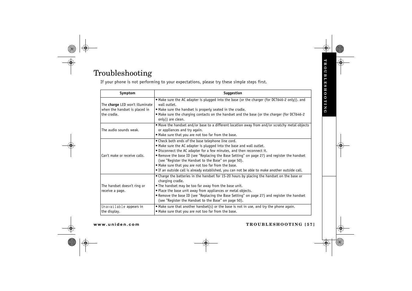 Troubleshooting | Uniden 2.4 User Manual | Page 59 / 68