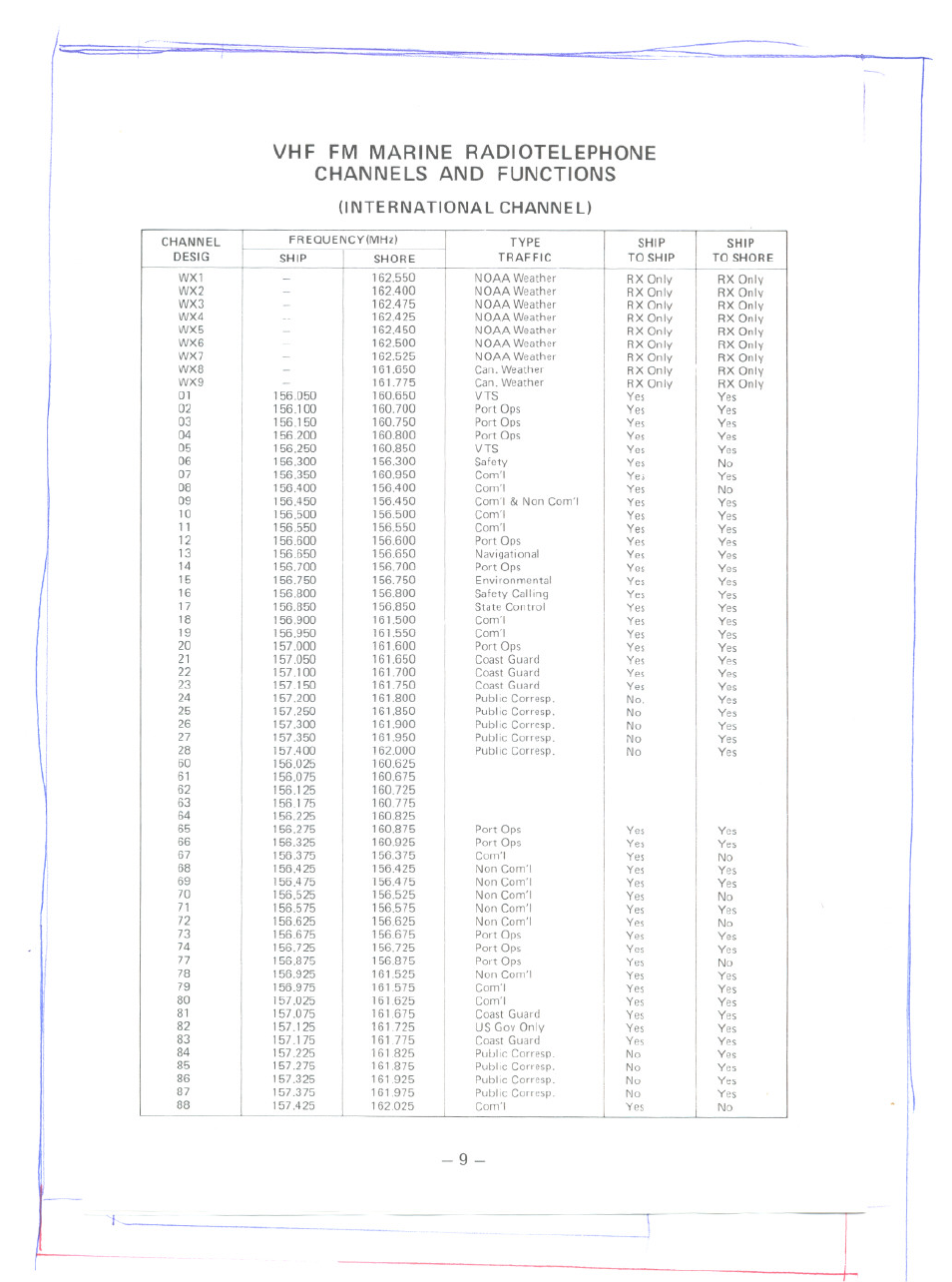 International channel), Nori | Uniden MC 722 User Manual | Page 8 / 10