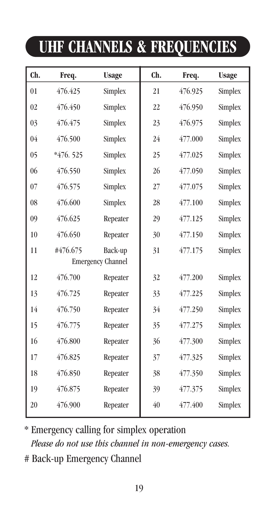 Uhf channels & frequencies, Emergency calling for simplex operation, Back-up emergency channel | Uniden UH-048XR User Manual | Page 22 / 32