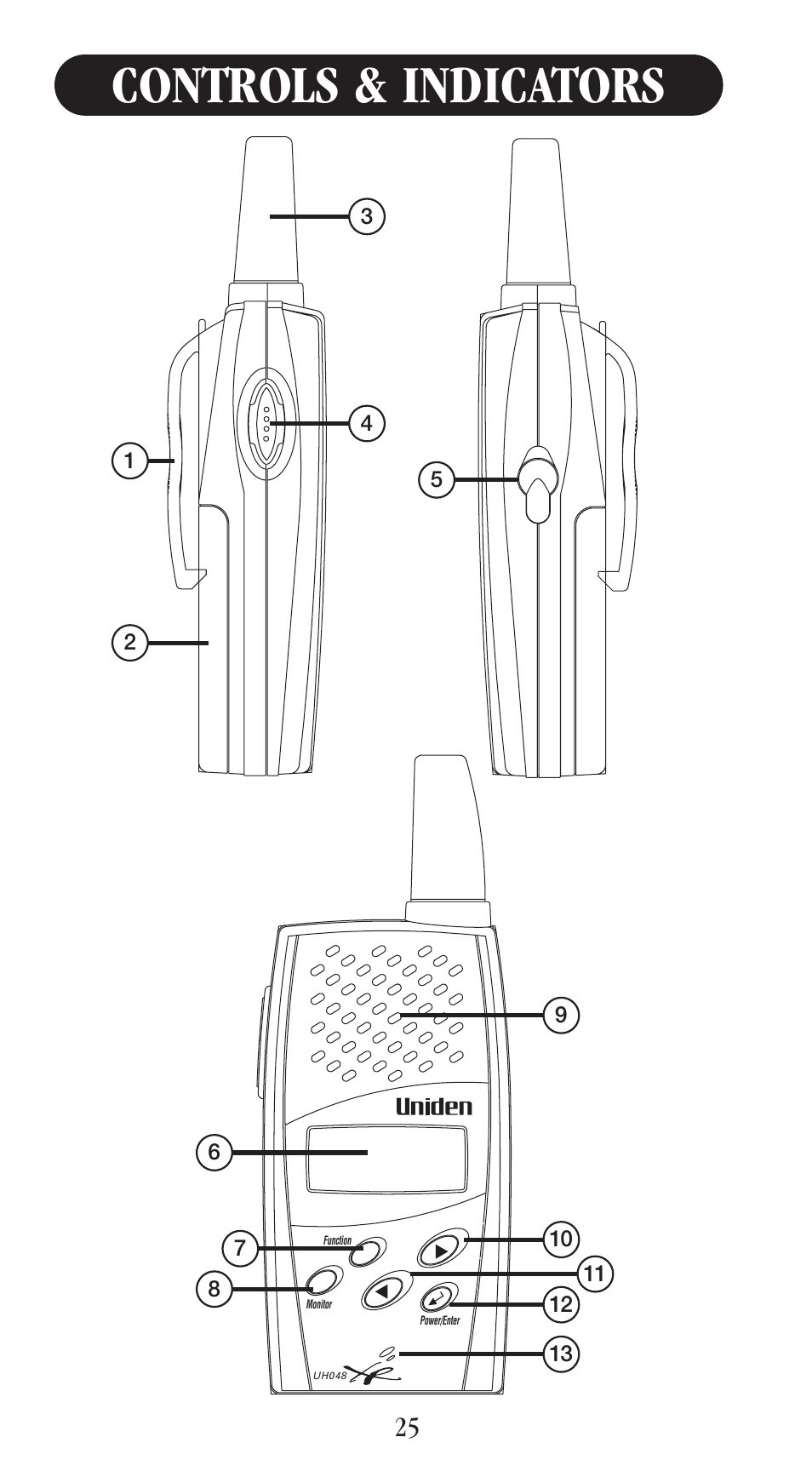 Controls & indicators | Uniden UH-048XR User Manual | Page 28 / 32