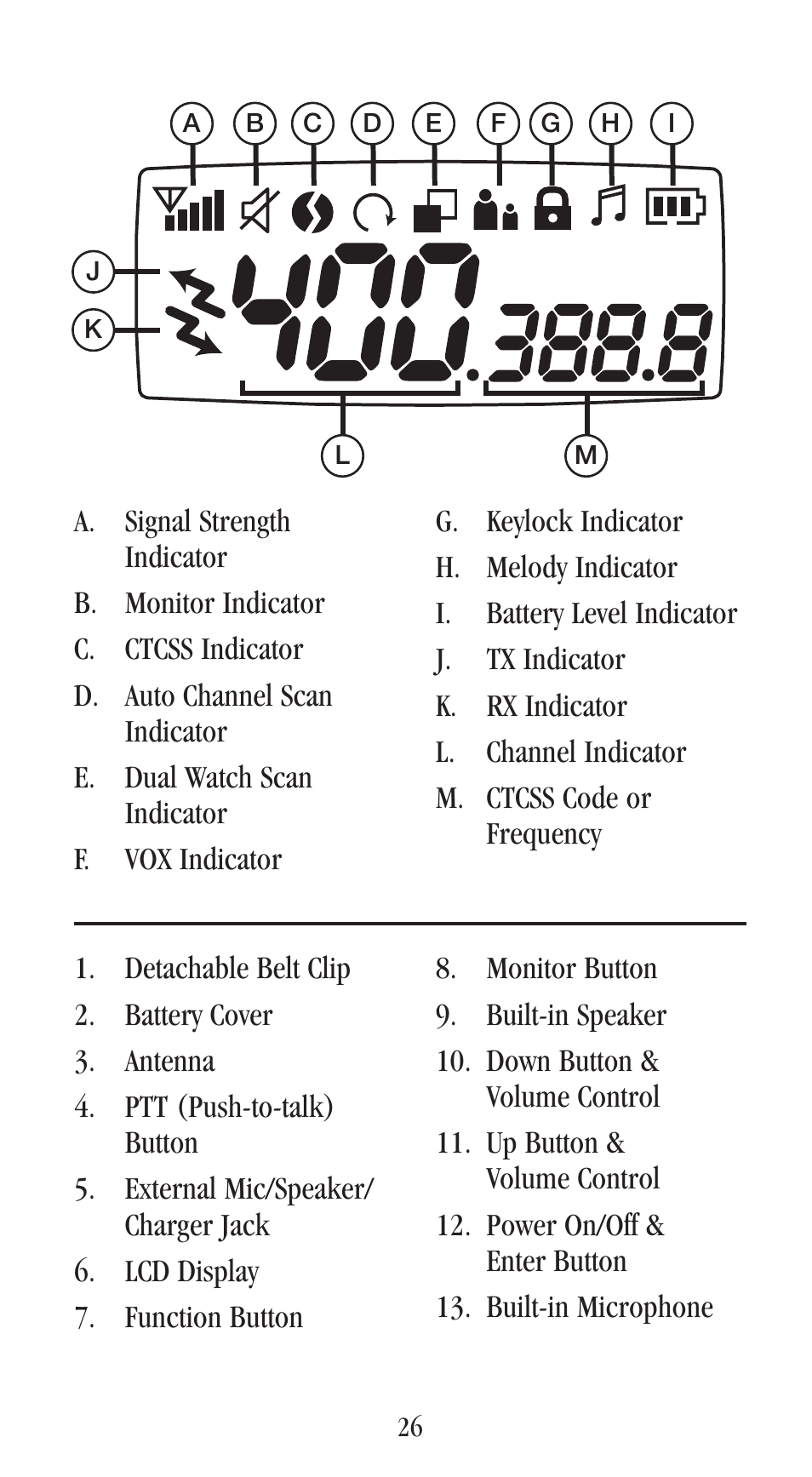 Uniden UH-048XR User Manual | Page 29 / 32