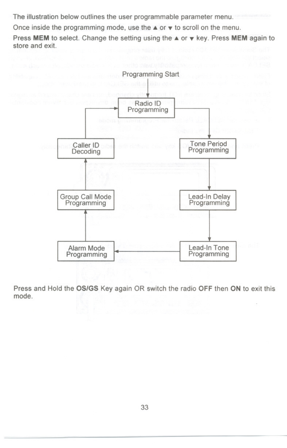 Uniden UH-100 User Manual | Page 34 / 52