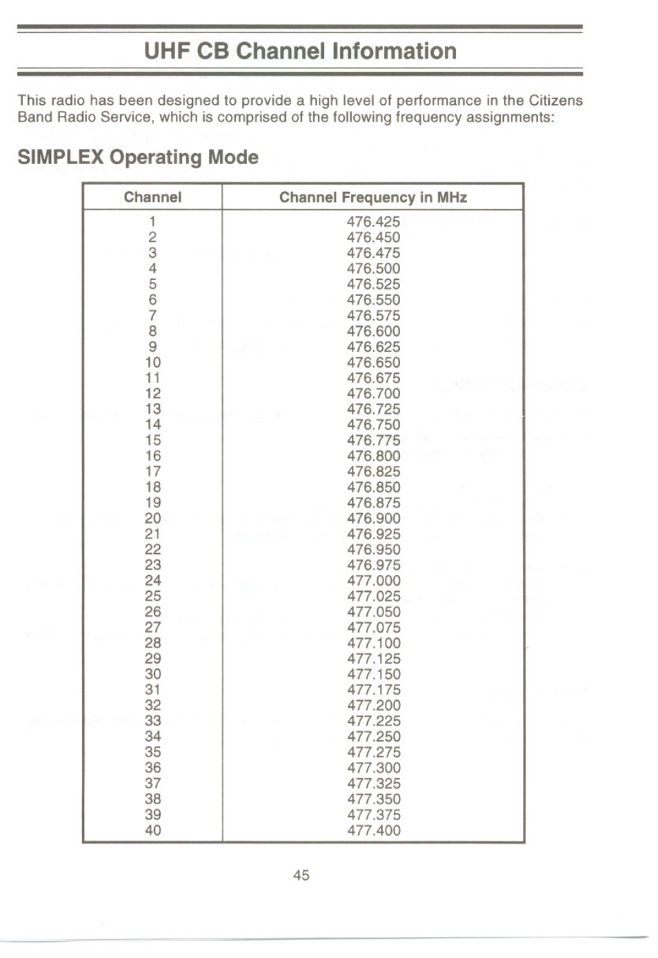 Uhf cb channel information, Simplex operating mode | Uniden UH-100 User Manual | Page 46 / 52