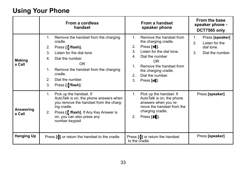 Using your phone | Uniden DCT756 User Manual | Page 33 / 60