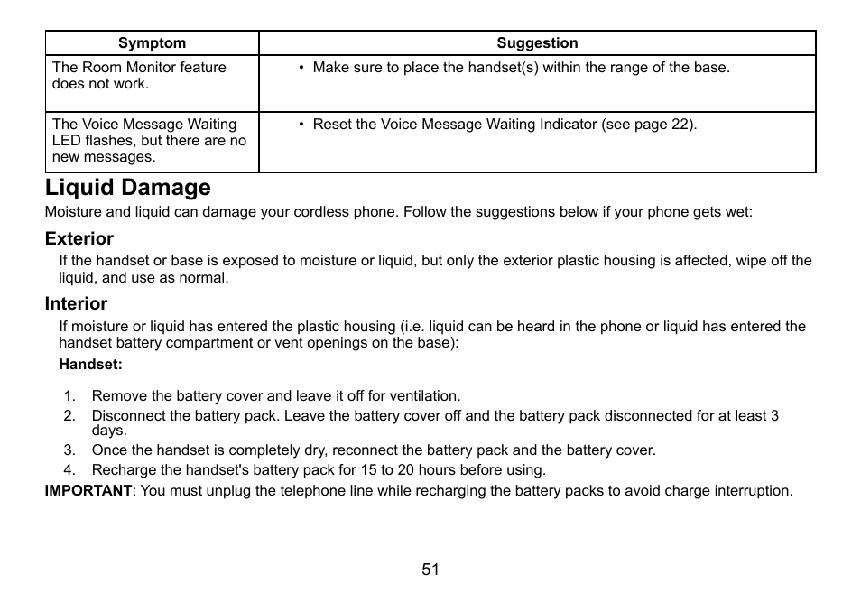 Liquid damage | Uniden DCT756 User Manual | Page 51 / 60