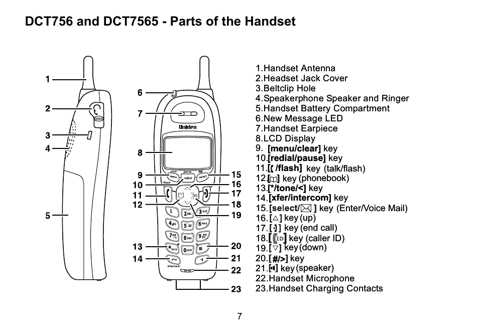 Uniden DCT756 User Manual | Page 7 / 60