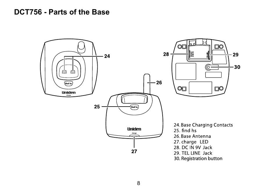 Dct756 - parts of the base | Uniden DCT756 User Manual | Page 8 / 60