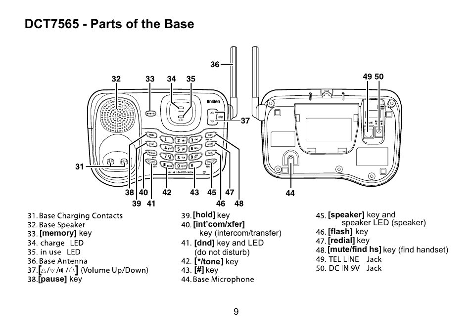 Dct7565 - parts of the base | Uniden DCT756 User Manual | Page 9 / 60