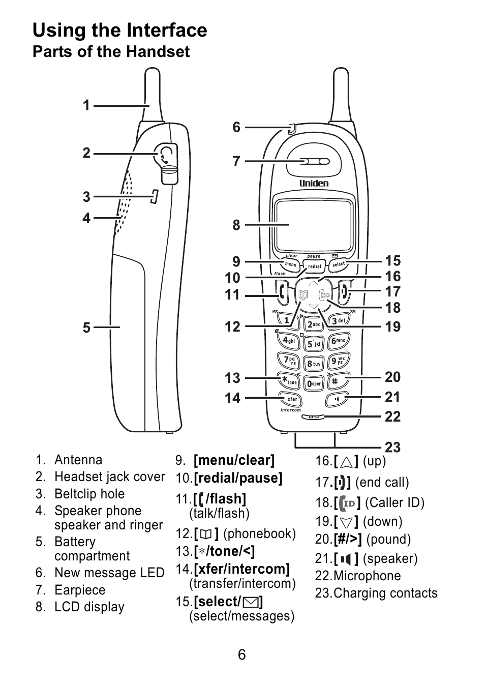 Using the interface, Parts of the handset | Uniden DCX750 User Manual | Page 7 / 20