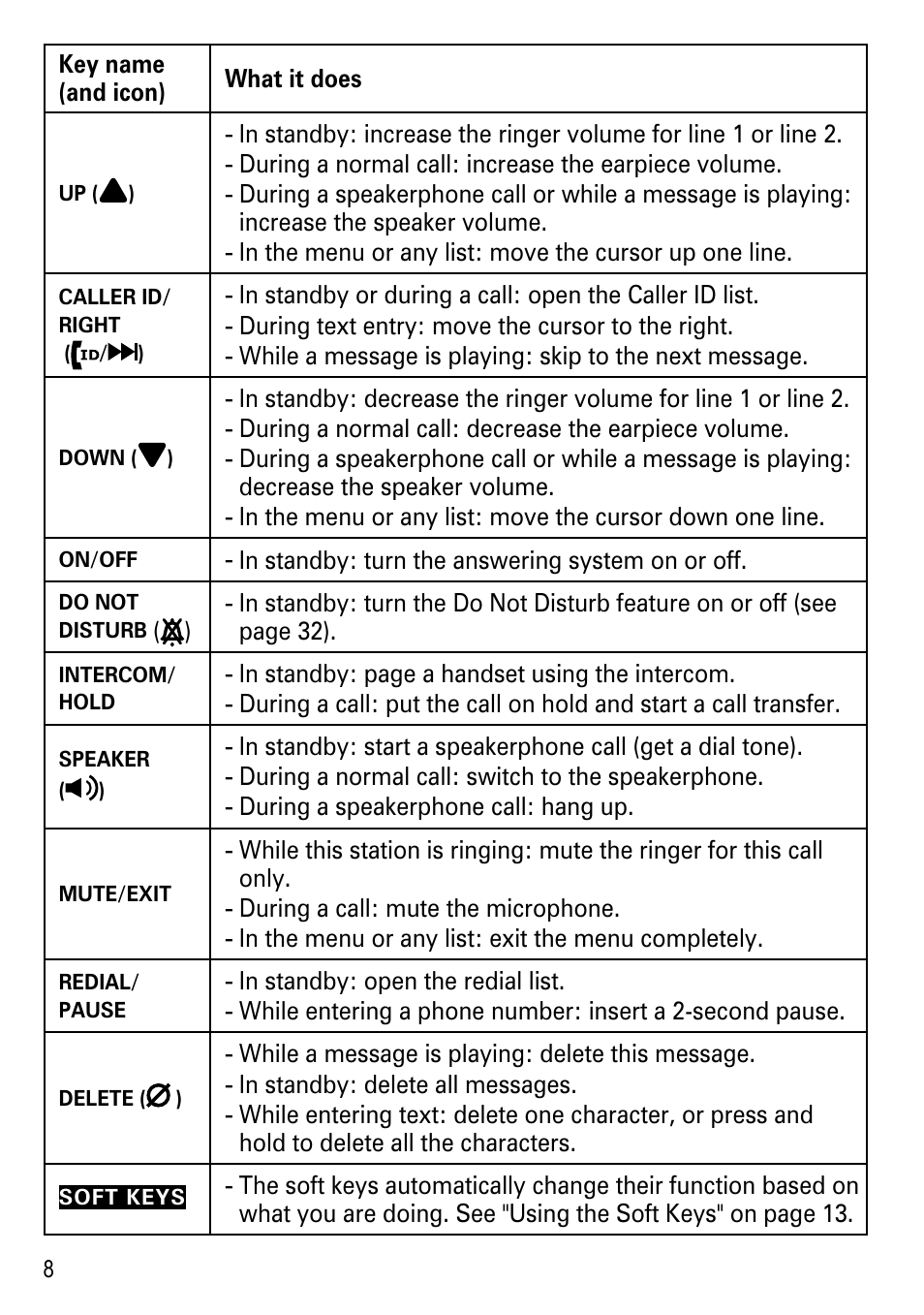 Uniden DECT4086-4 User Manual | Page 10 / 52