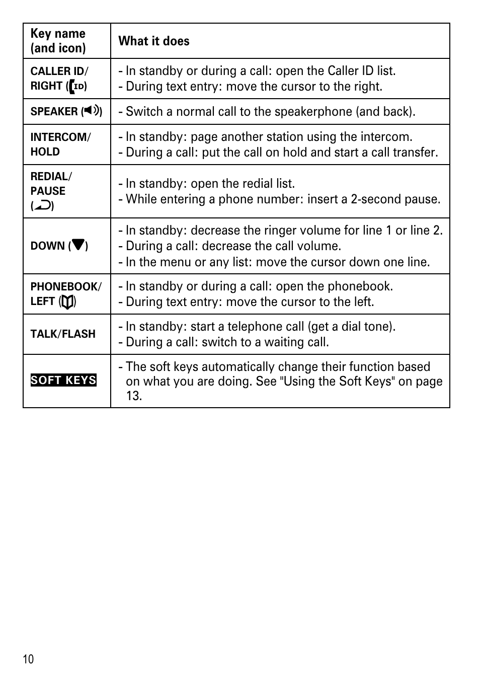 Uniden DECT4086-4 User Manual | Page 12 / 52