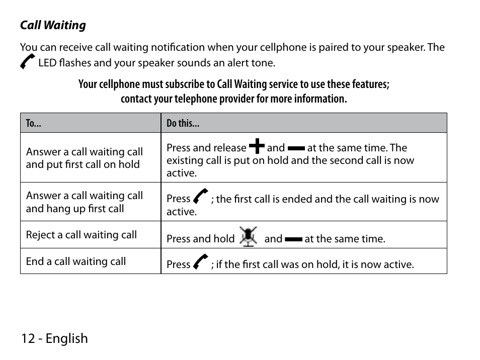 12 - english | Uniden BTS200 User Manual | Page 12 / 22