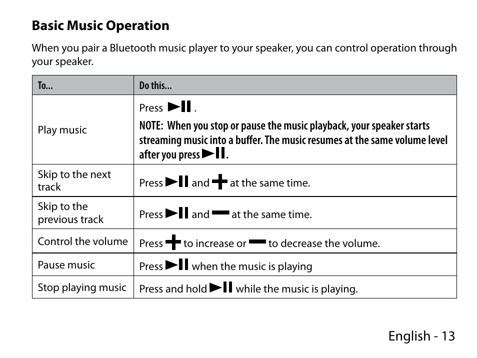 English - 13 basic music operation | Uniden BTS200 User Manual | Page 13 / 22