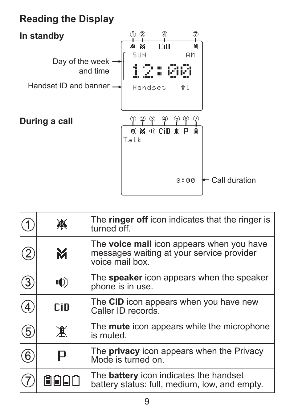 Reading the display | Uniden DCX300 Series User Manual | Page 10 / 24