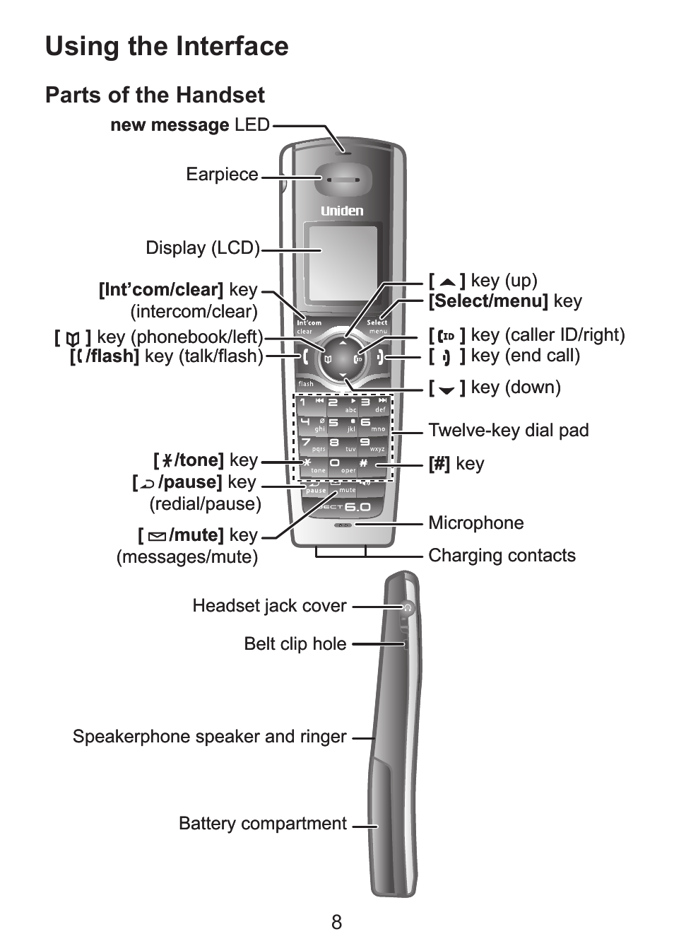 Using the interface, Parts of the handset | Uniden DCX300 Series User Manual | Page 9 / 24