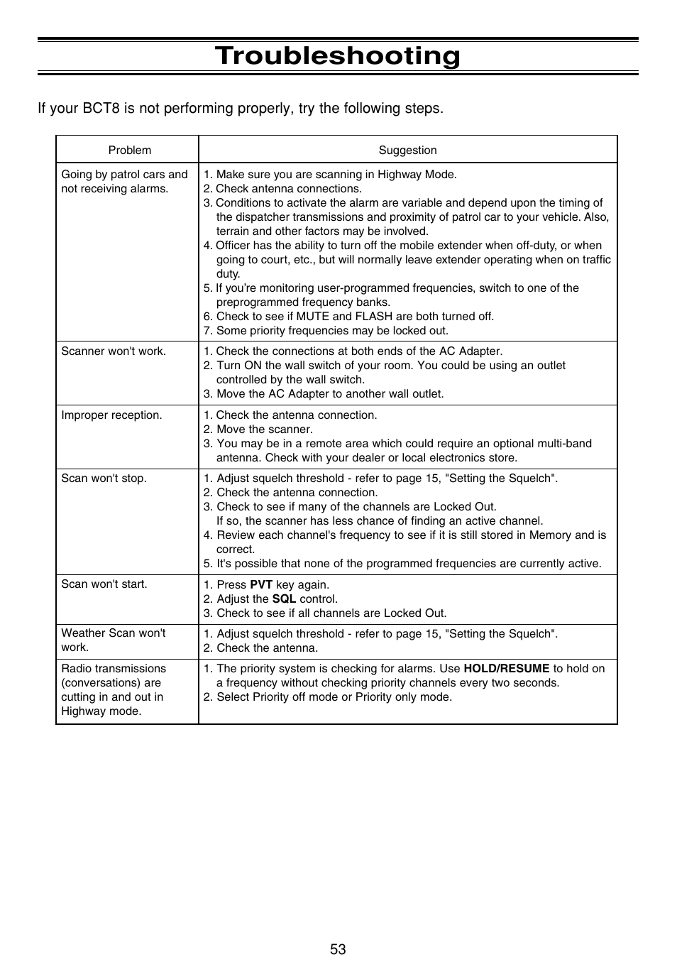 Troubleshooting | Uniden BCT8 User Manual | Page 57 / 68