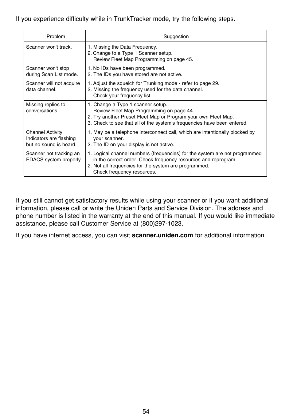 Uniden BCT8 User Manual | Page 58 / 68