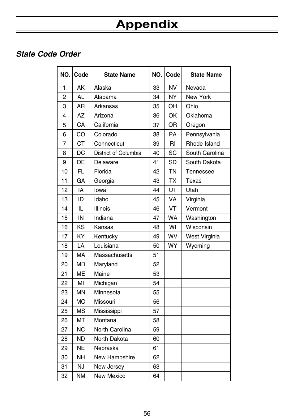 Appendix, State code order | Uniden BCT8 User Manual | Page 60 / 68