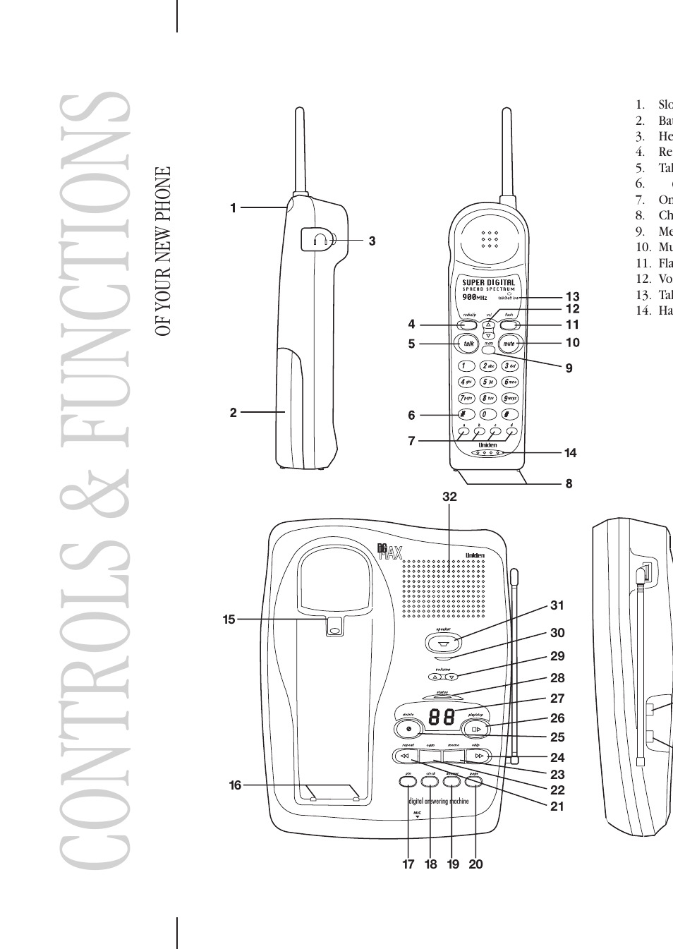 Controls & functions, Of your new phone | Uniden DGMax DGA940 User Manual | Page 2 / 42