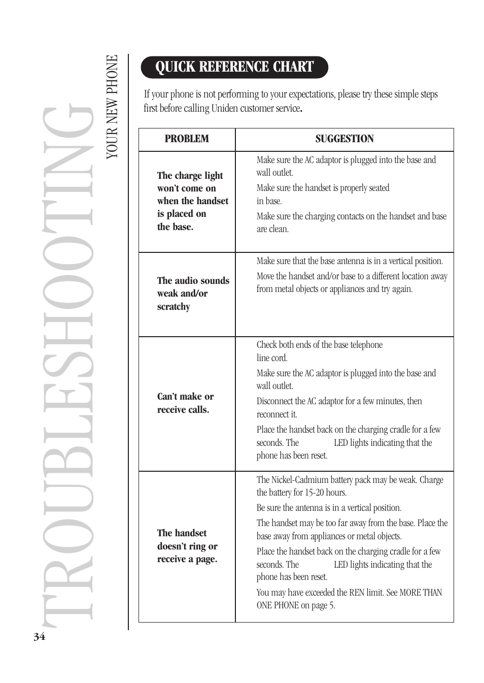 Troubleshooting, Your new phone, Quick reference chart | Uniden DGMax DGA940 User Manual | Page 37 / 42