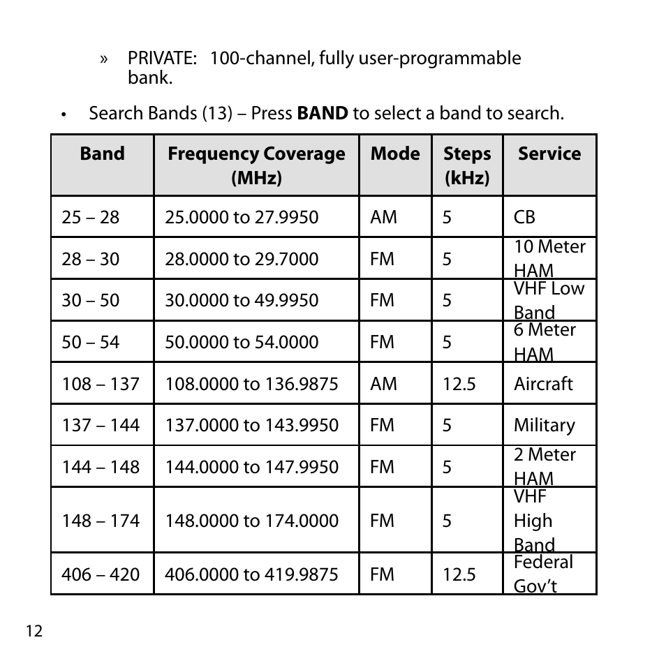 Uniden BC355C User Manual | Page 12 / 68