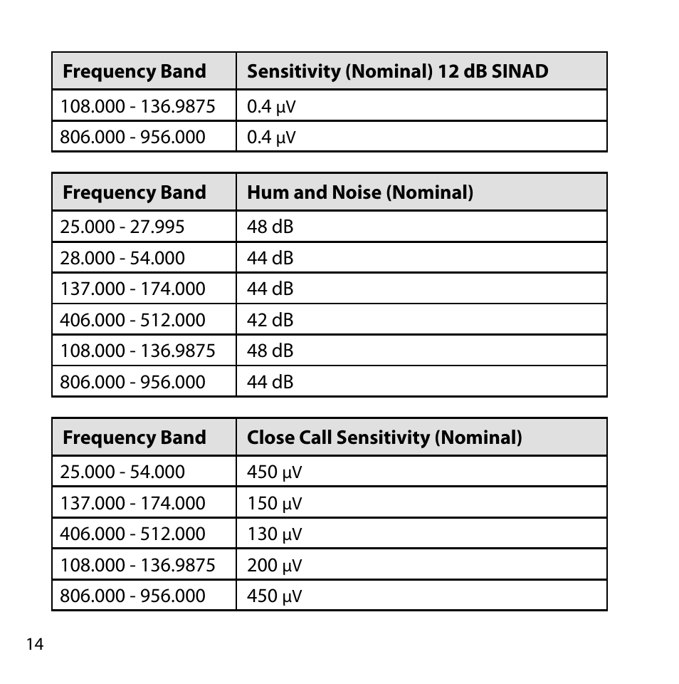 Uniden BC355C User Manual | Page 14 / 68