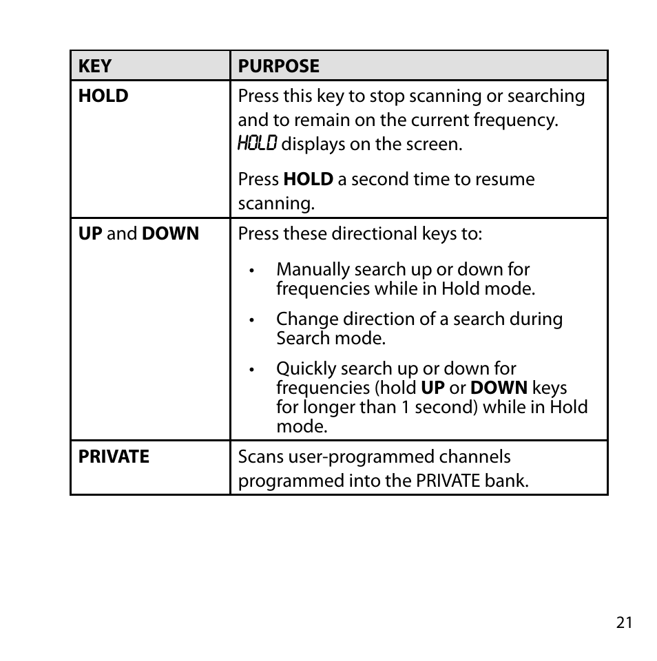 Uniden BC355C User Manual | Page 21 / 68