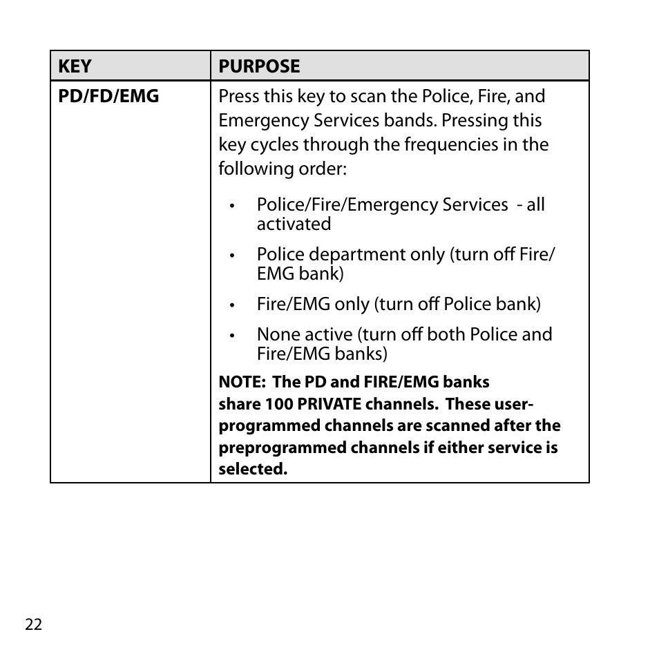 Uniden BC355C User Manual | Page 22 / 68