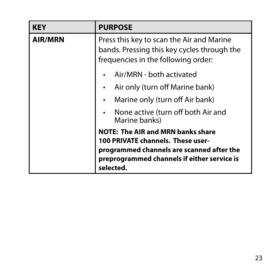 Uniden BC355C User Manual | Page 23 / 68
