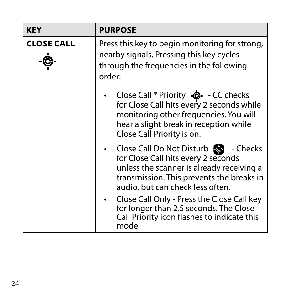 Uniden BC355C User Manual | Page 24 / 68