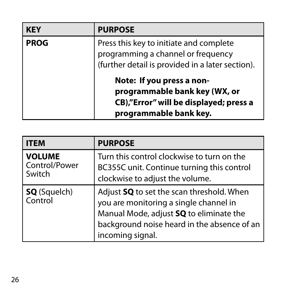 Uniden BC355C User Manual | Page 26 / 68