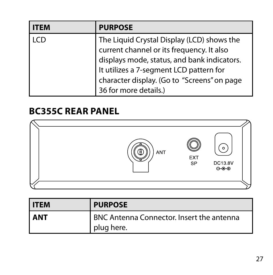 Bc355c rear panel | Uniden BC355C User Manual | Page 27 / 68