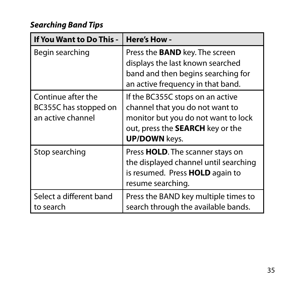 Searching band tips | Uniden BC355C User Manual | Page 35 / 68