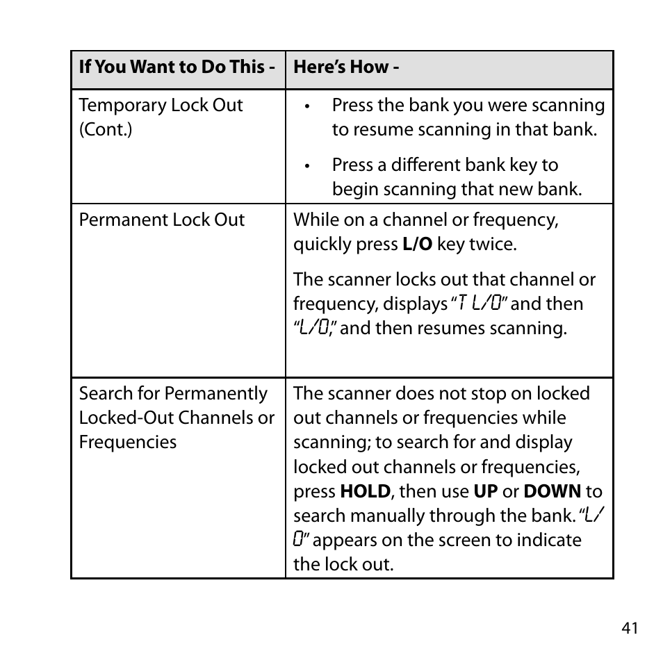 Uniden BC355C User Manual | Page 41 / 68
