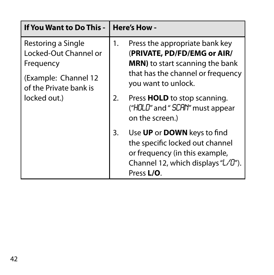 Uniden BC355C User Manual | Page 42 / 68