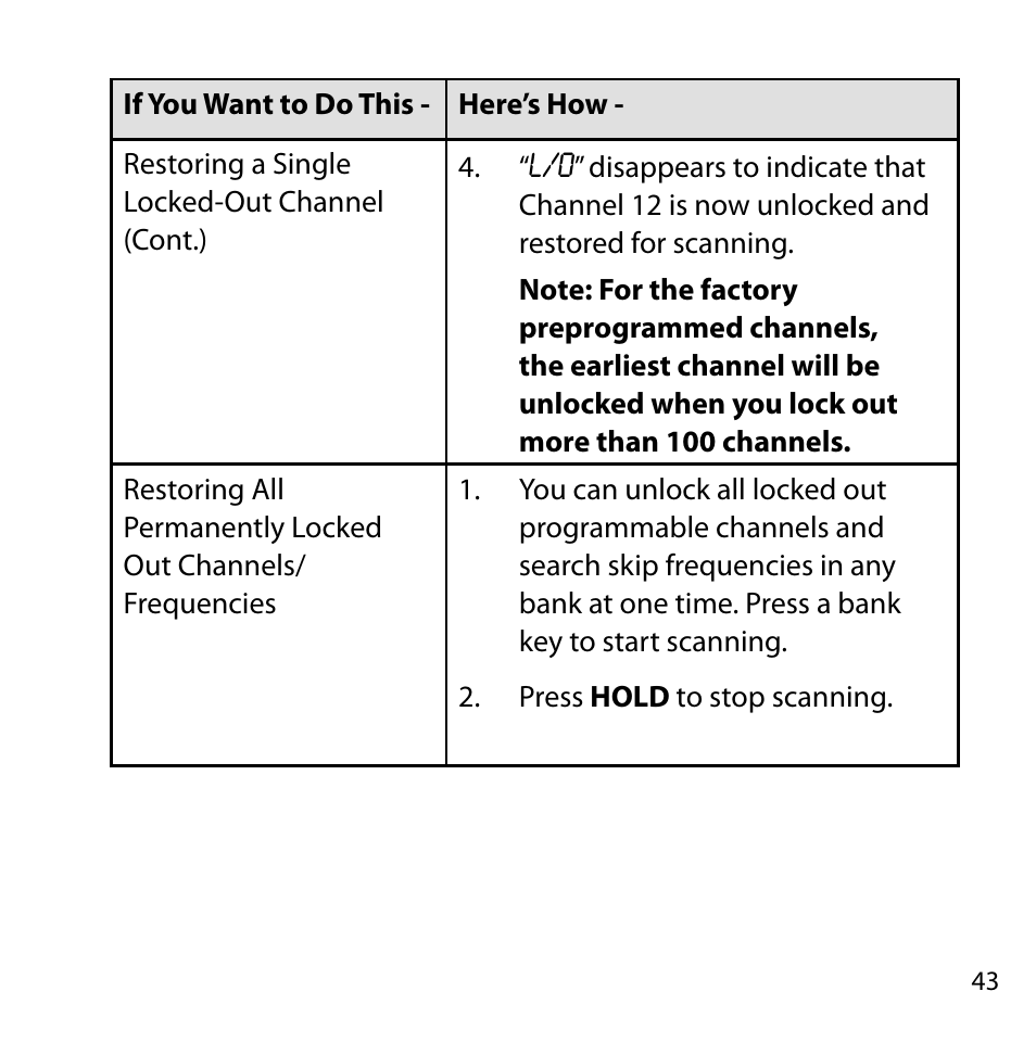 Uniden BC355C User Manual | Page 43 / 68