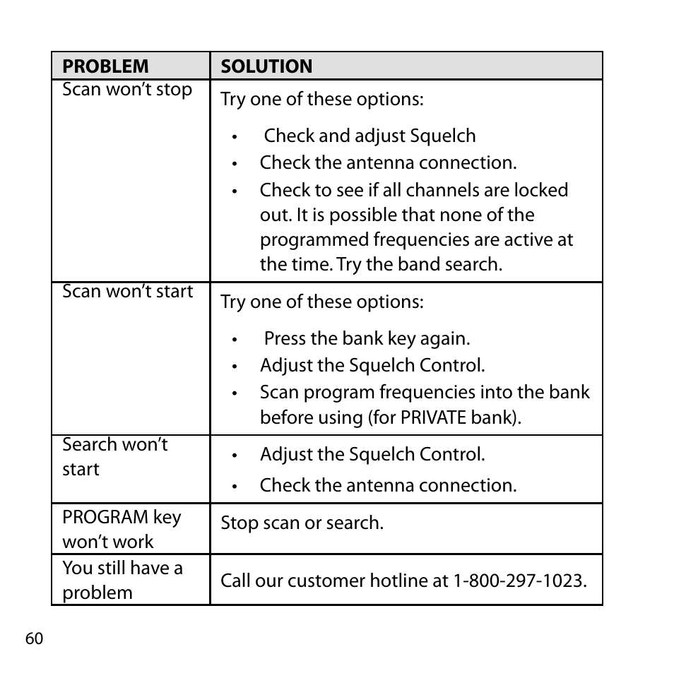 Uniden BC355C User Manual | Page 60 / 68