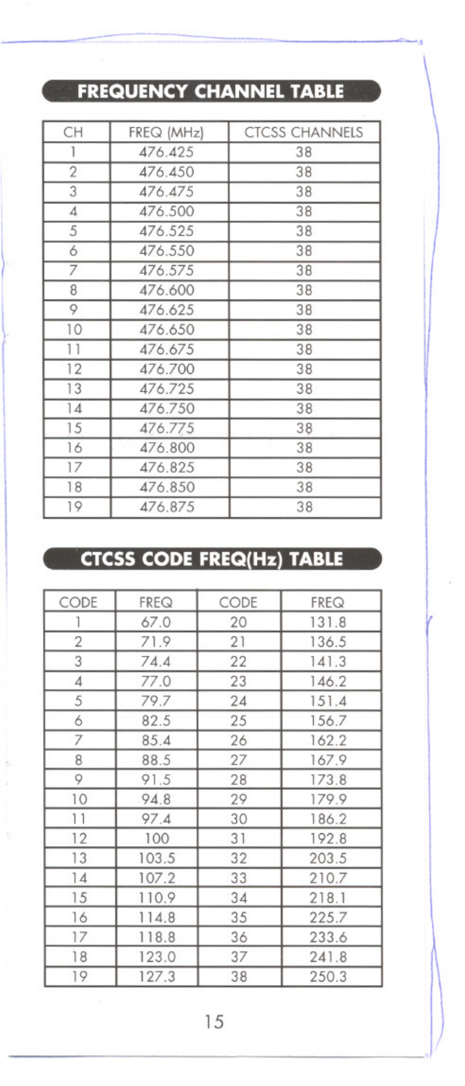 Frequency channel table, Ctcss code freq(hz) table | Uniden POCKET MAX UHO45XR User Manual | Page 15 / 20