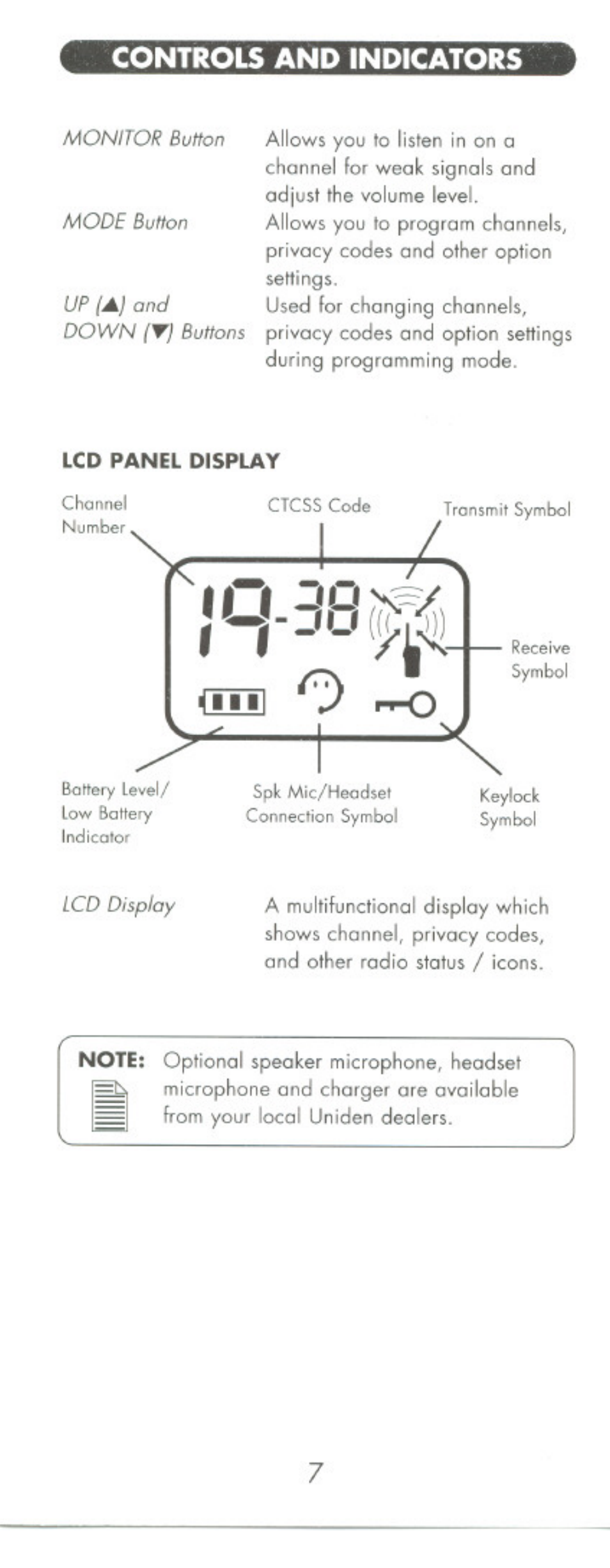 Controls and indicators | Uniden POCKET MAX UHO45XR User Manual | Page 7 / 20