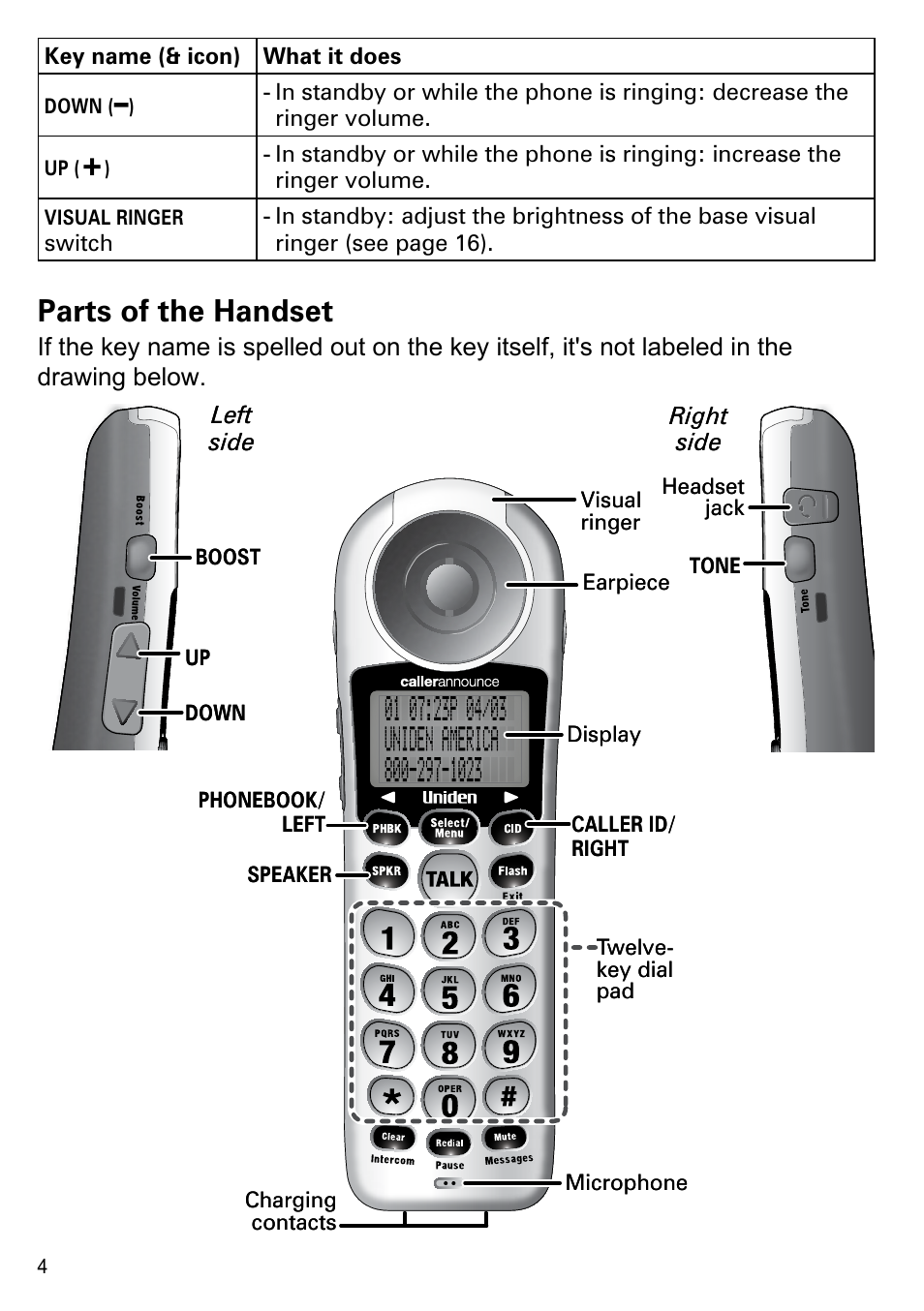 Parts of the handset | Uniden PS-0035 User Manual | Page 6 / 28