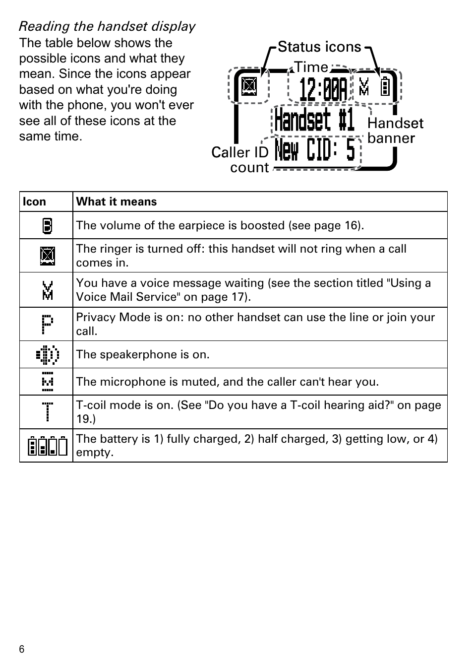 00a handset #1 new cid: 5 | Uniden PS-0035 User Manual | Page 8 / 28