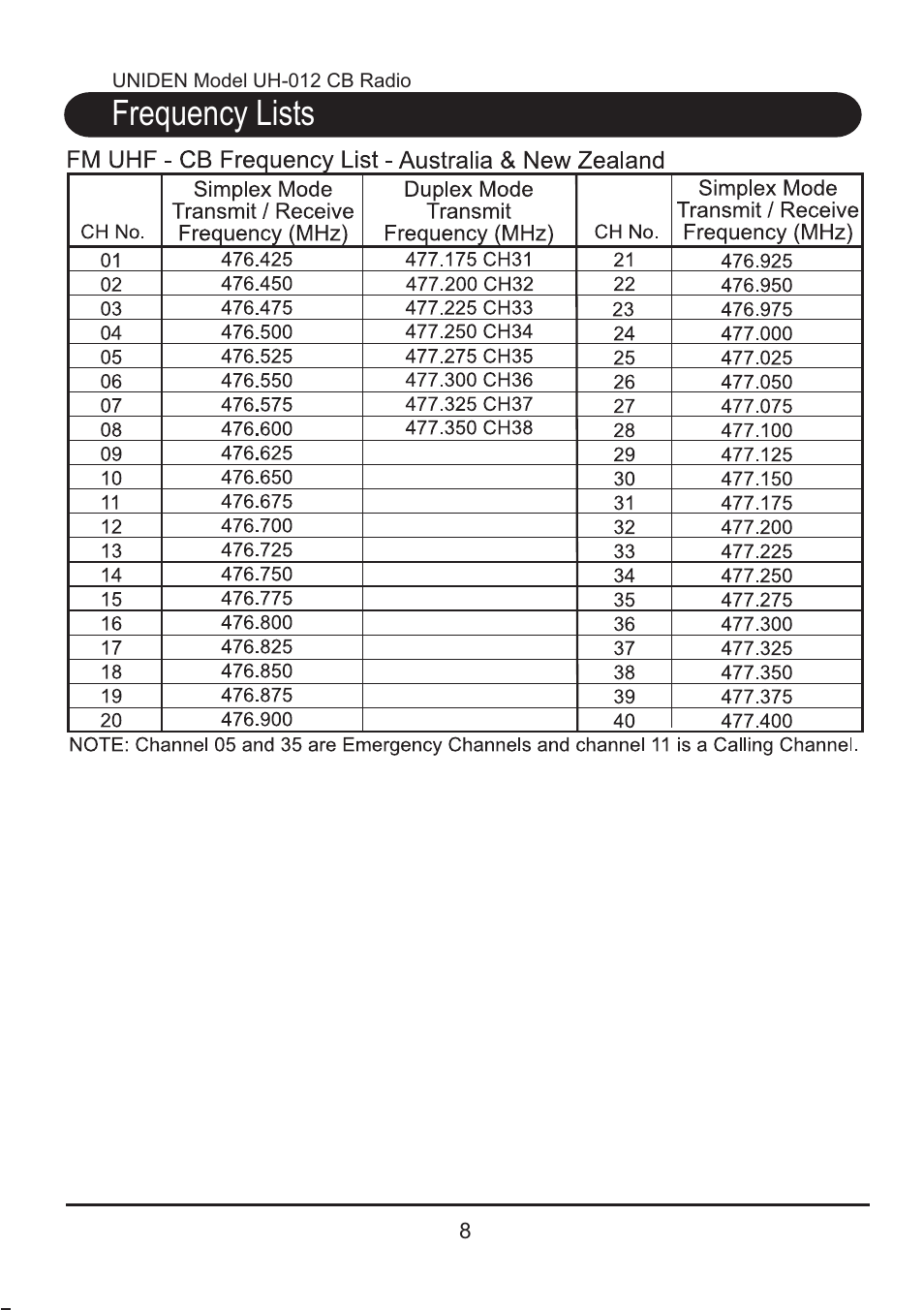 Frequency lists | Uniden CB RADIO UH012 User Manual | Page 9 / 12