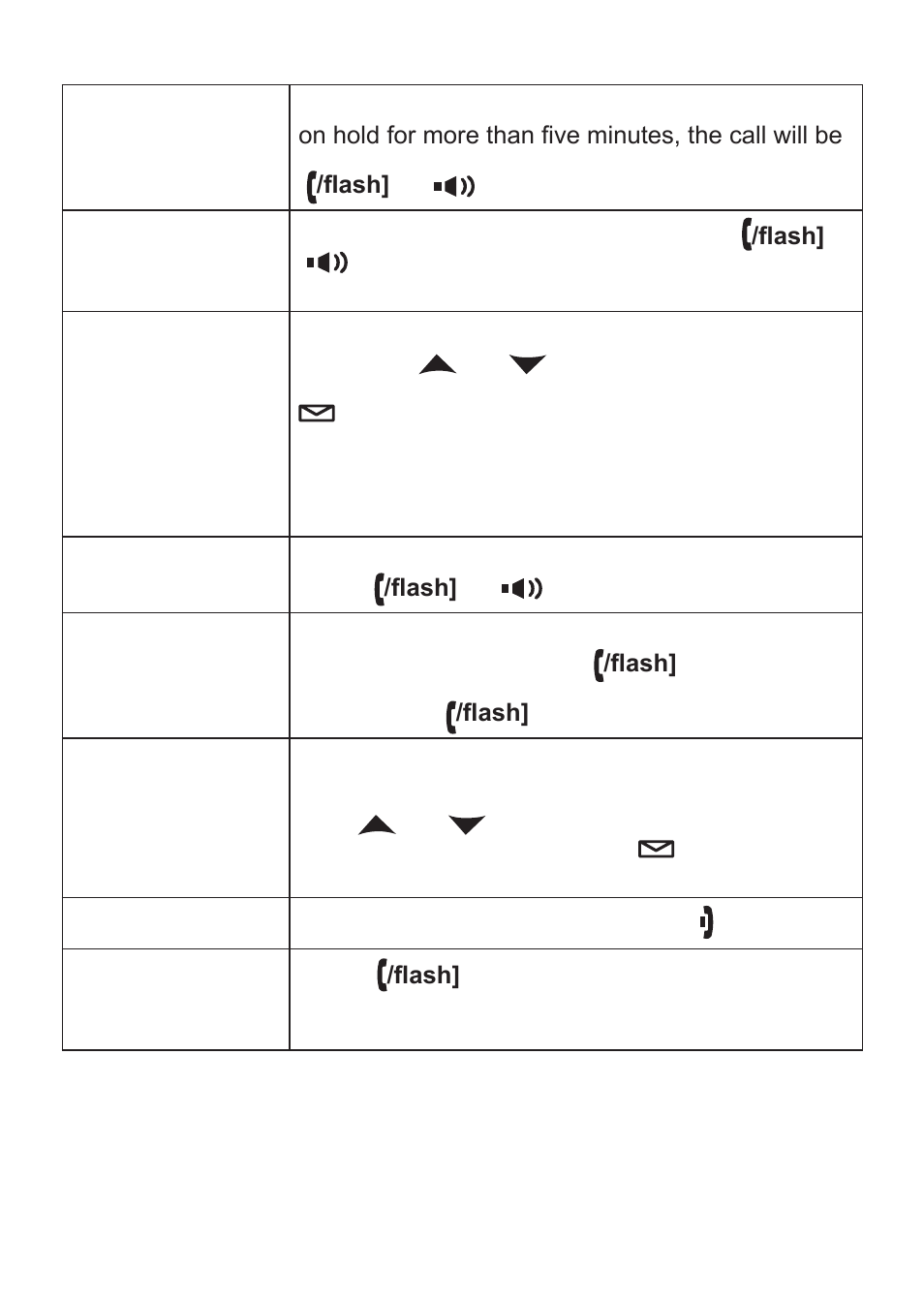 Using hold, conference, transfer and intercom | Uniden TCX930 User Manual | Page 16 / 24