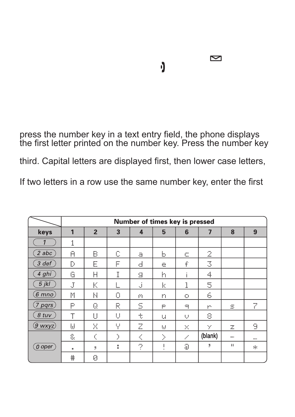 Using the handset menus, Entering text from your handset | Uniden TCX930 User Manual | Page 9 / 24