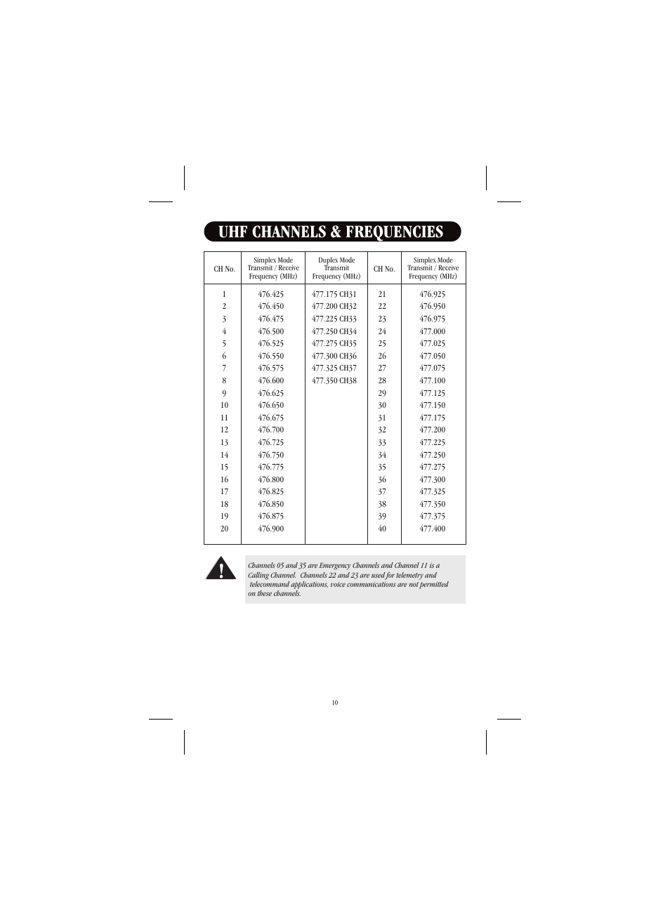 Uhf channels & frequencies | Uniden UH039P User Manual | Page 11 / 12