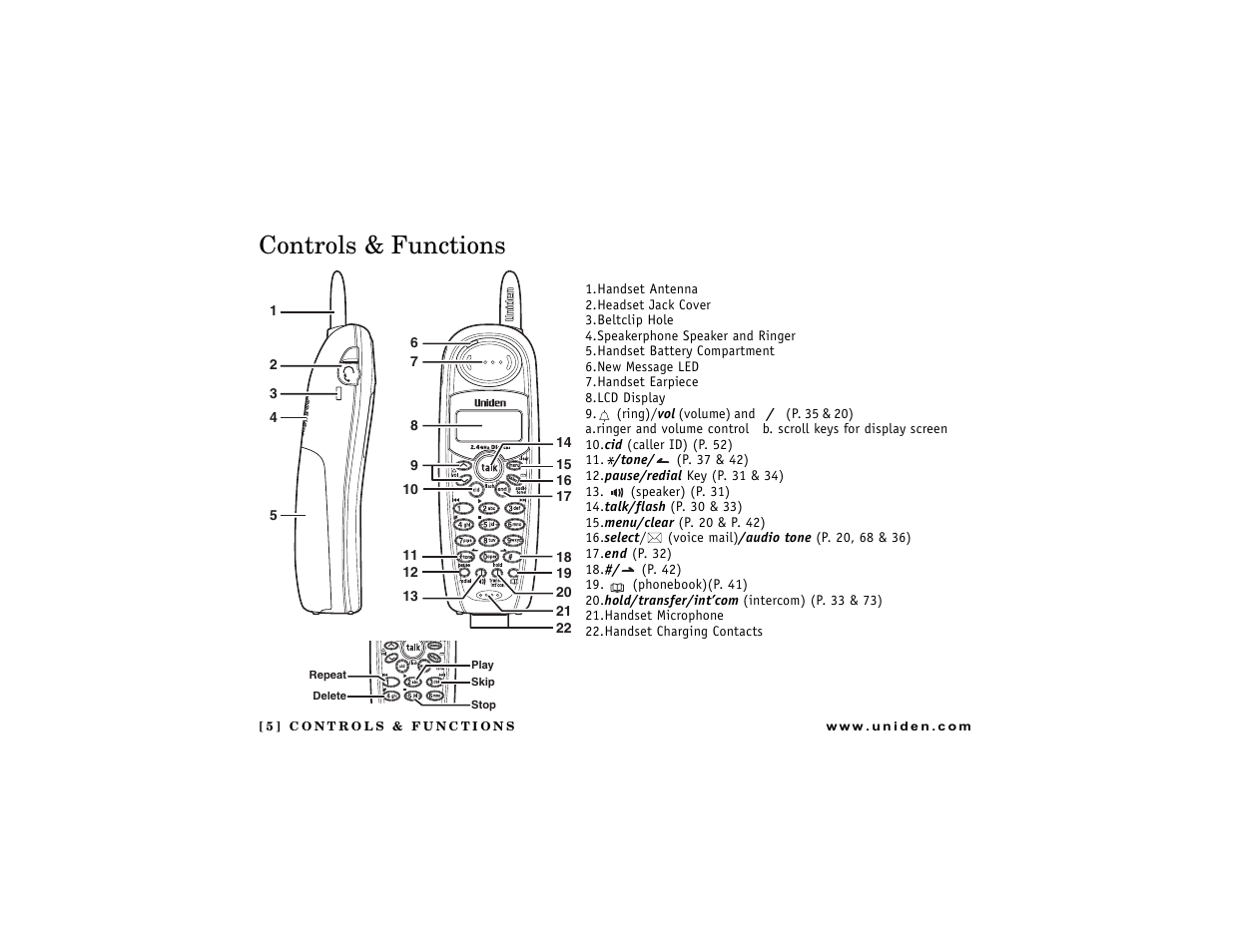 Controls & functions | Uniden DCT7488 User Manual | Page 6 / 96