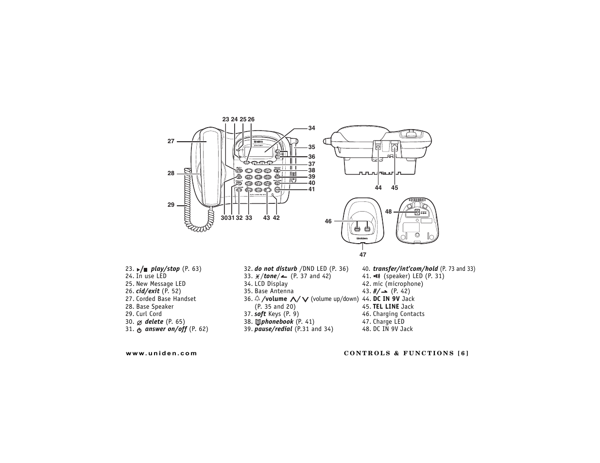 Uniden DCT7488 User Manual | Page 7 / 96
