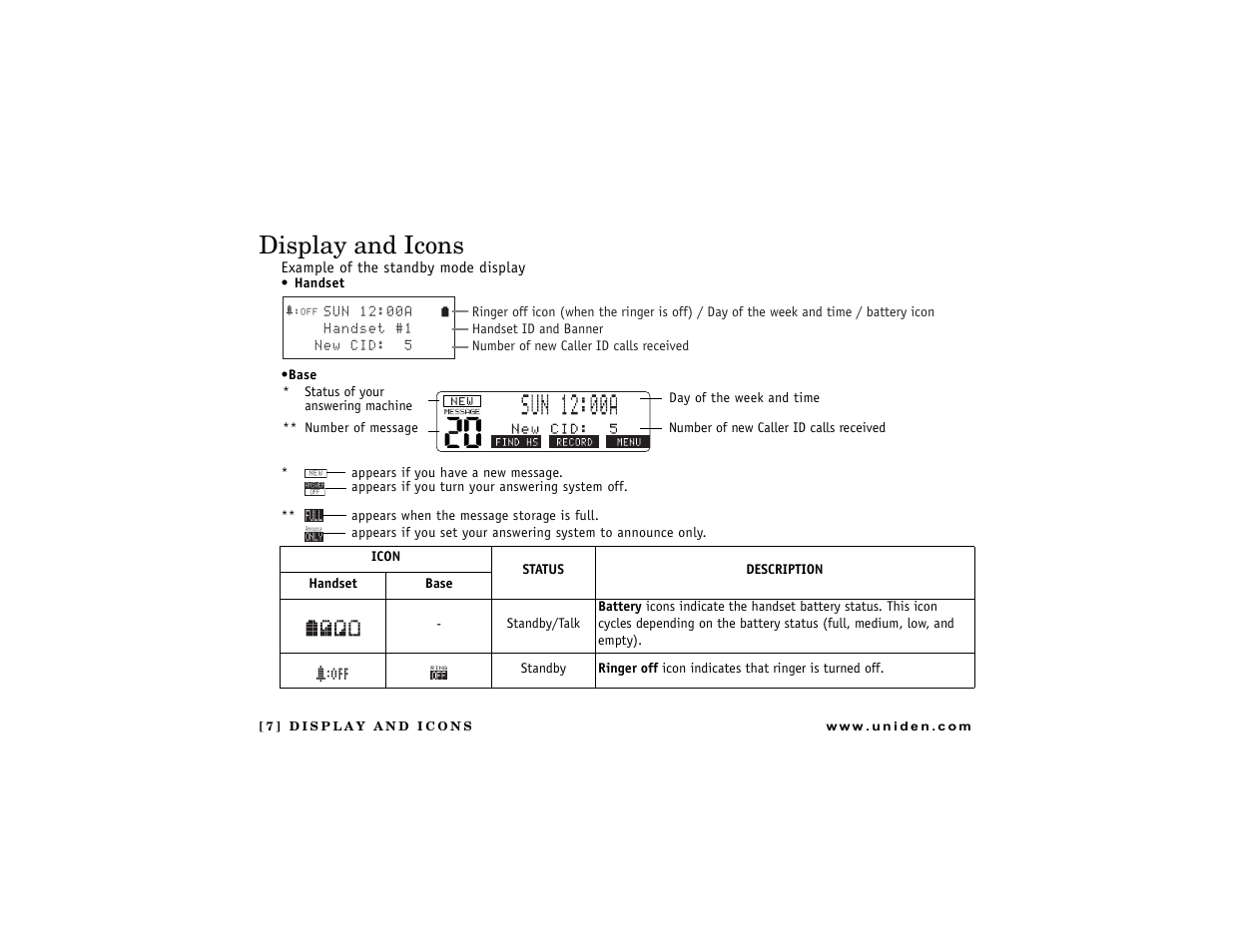 Display and icons | Uniden DCT7488 User Manual | Page 8 / 96